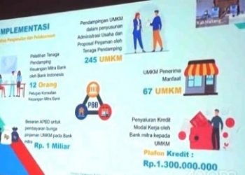 Maluku Tengah Masuk 90 Besar Kabupaten Inovatif 2021