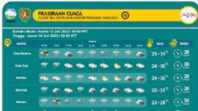 Wilayah Maluku Berpotensi Hujan Hingga Satu Pekan Ke Depan 1 Cuaca