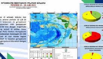 BMKG Mencatat Maluku Diguncang 31 Kali Gempa Dalam Sepekan 1 Gempa