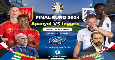 Final Euro 2024 Spanyol Vs Inggris: Jaminan Duel Keras 1 Final Piala Eropa 2024 Spanyol vs Inggris 01