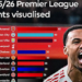 Arsenal Makin Nyaman di Puncak Klasemen Liga Inggris 8 Arsenal Makin Nyaman di Puncak Klasemen Liga Inggris